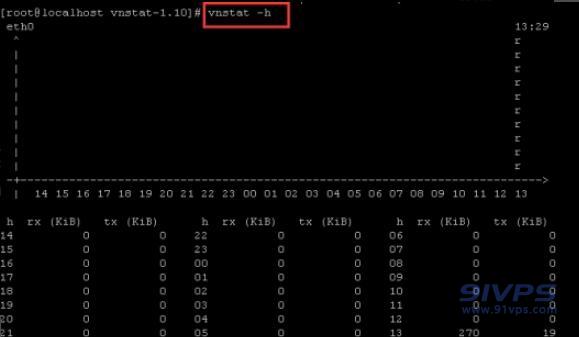 vnstat -h，输入该命令按回车键显示每小时的流量信息